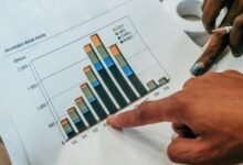 sector specific review analysis