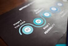 strategic business performance analysis