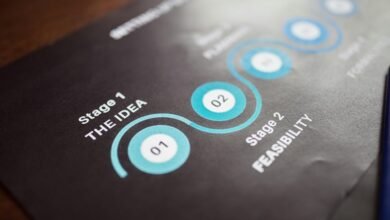 strategic business performance analysis